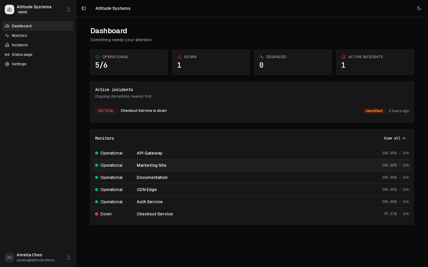 Vigil dashboard — fleet counters, active incidents and the monitor list