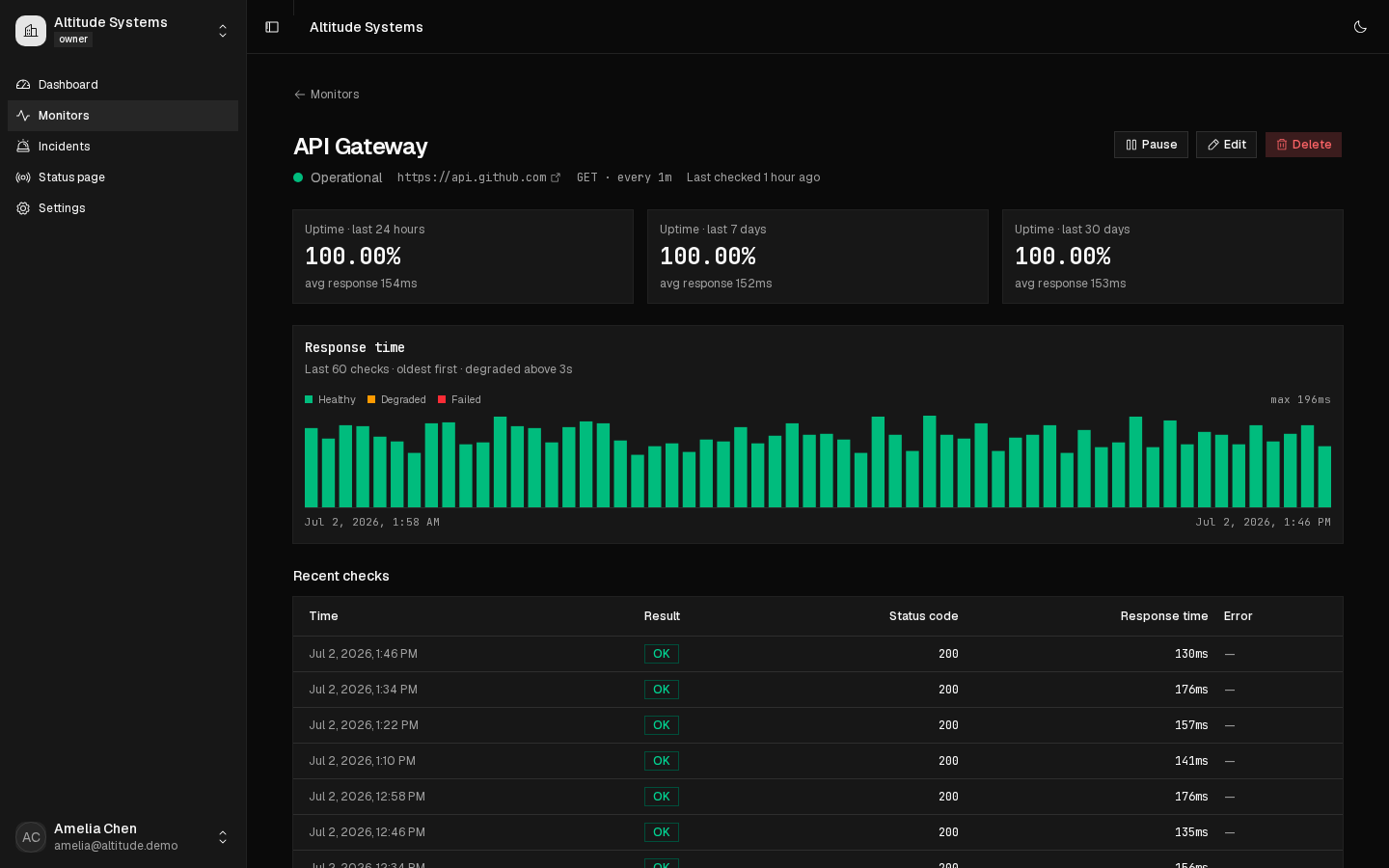 Vigil monitor detail — uptime windows, response-time chart and recent checks