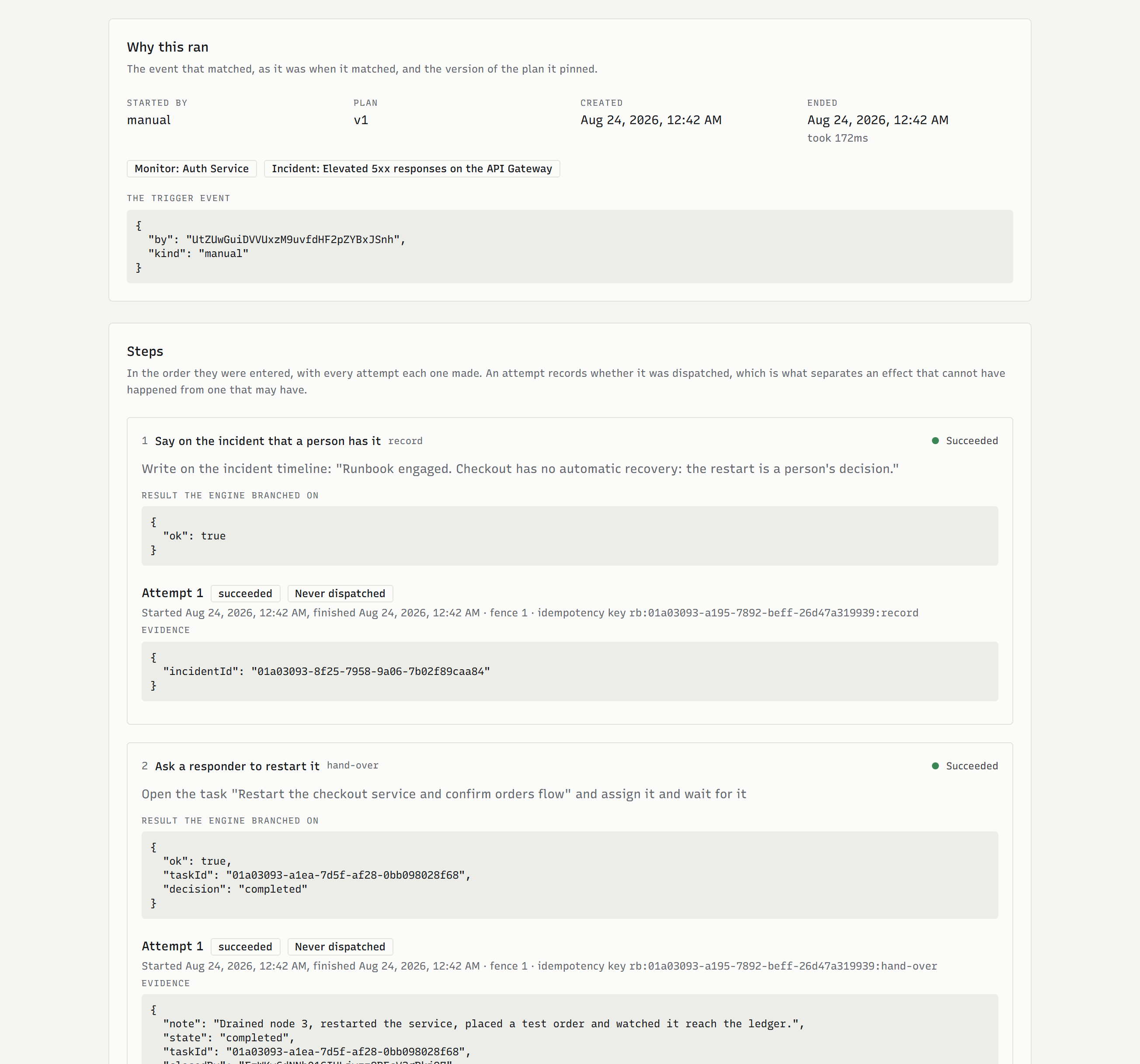 One Vigil runbook run: why it ran, the plan version pinned to it, and each step with the payload it sent, the attempts it spent and the result it recorded, including the hand-over to a person.